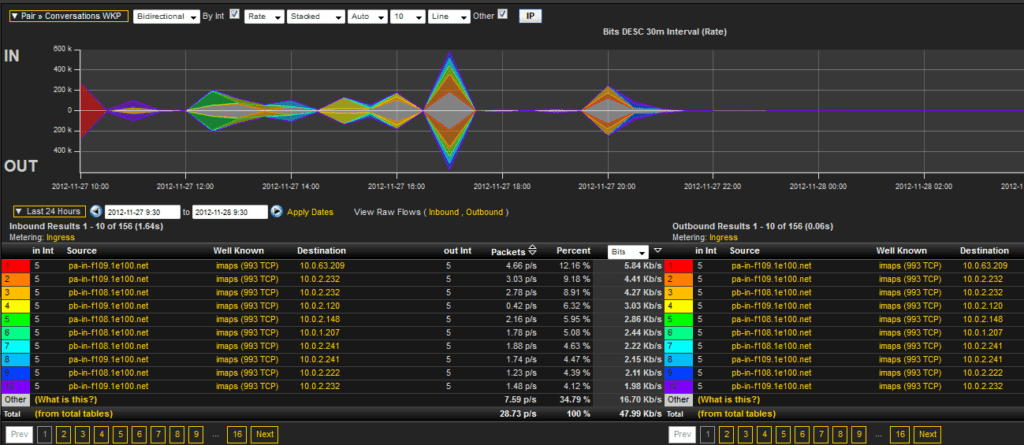 Solera IPFIX support is available in our IPFIX and NetFlow reporting ...