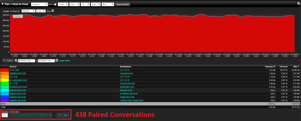 netflow pair conv