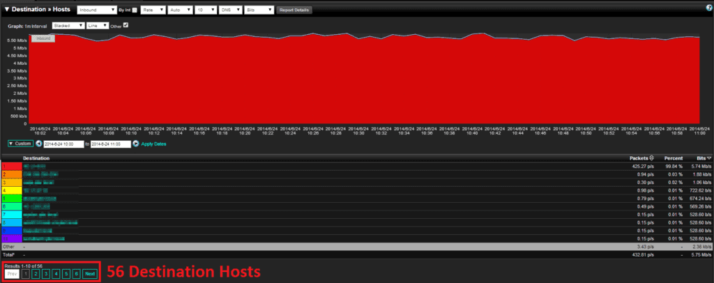 netflow top destination hosts