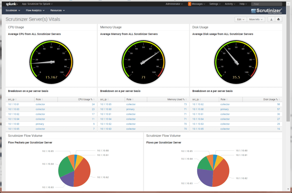 Linux netflow collector настройка