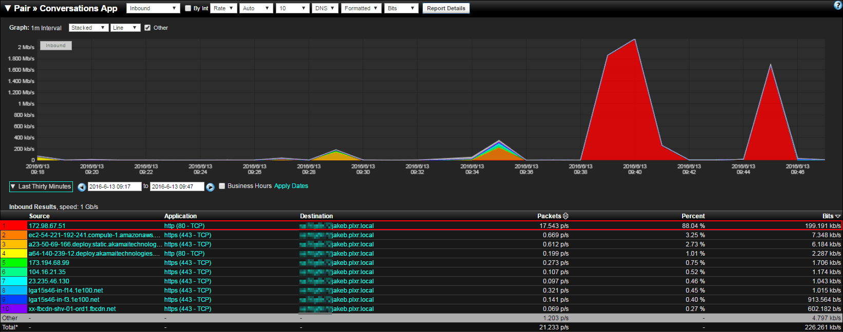 Detecting VPN Traffic on the network