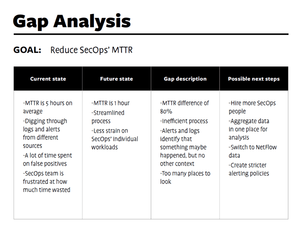 Gap analysis: the step-by-step guide for IT [with template]