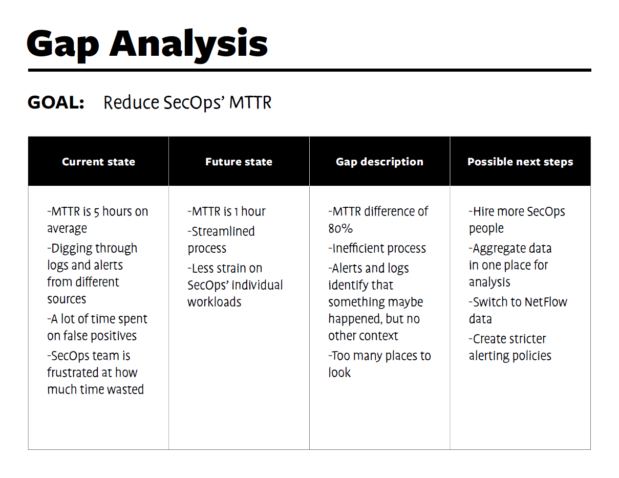 Gap analysis the stepbystep guide for IT [with template]