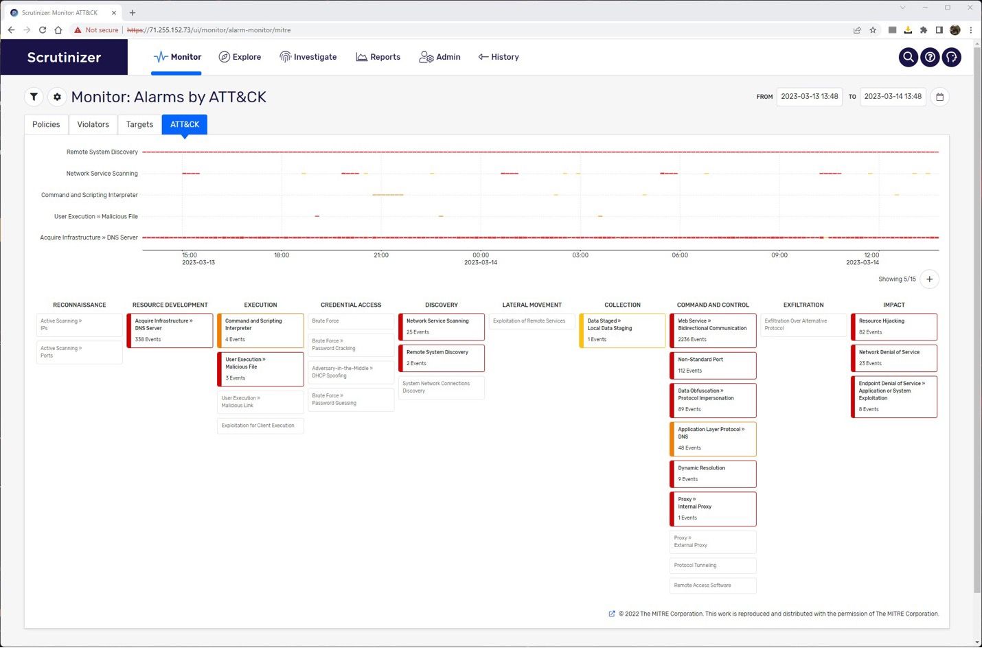 Using MITRE ATT&CK® with the Plixer Platform – Plixer