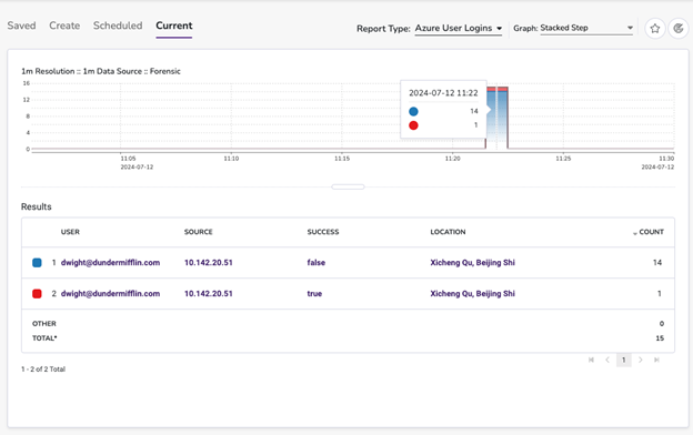 Exploring event traffic for the alarm via report