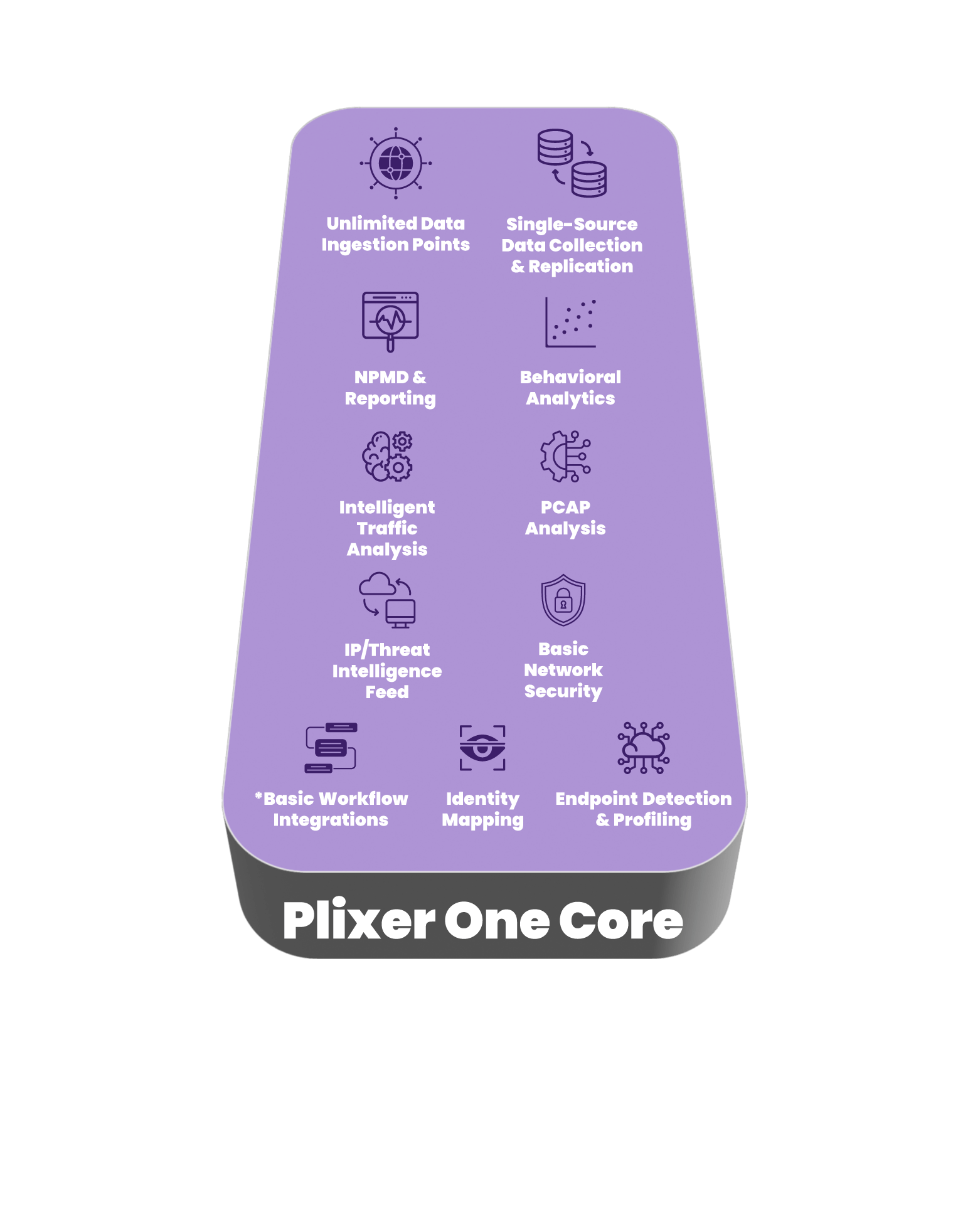 Plixer Core Features