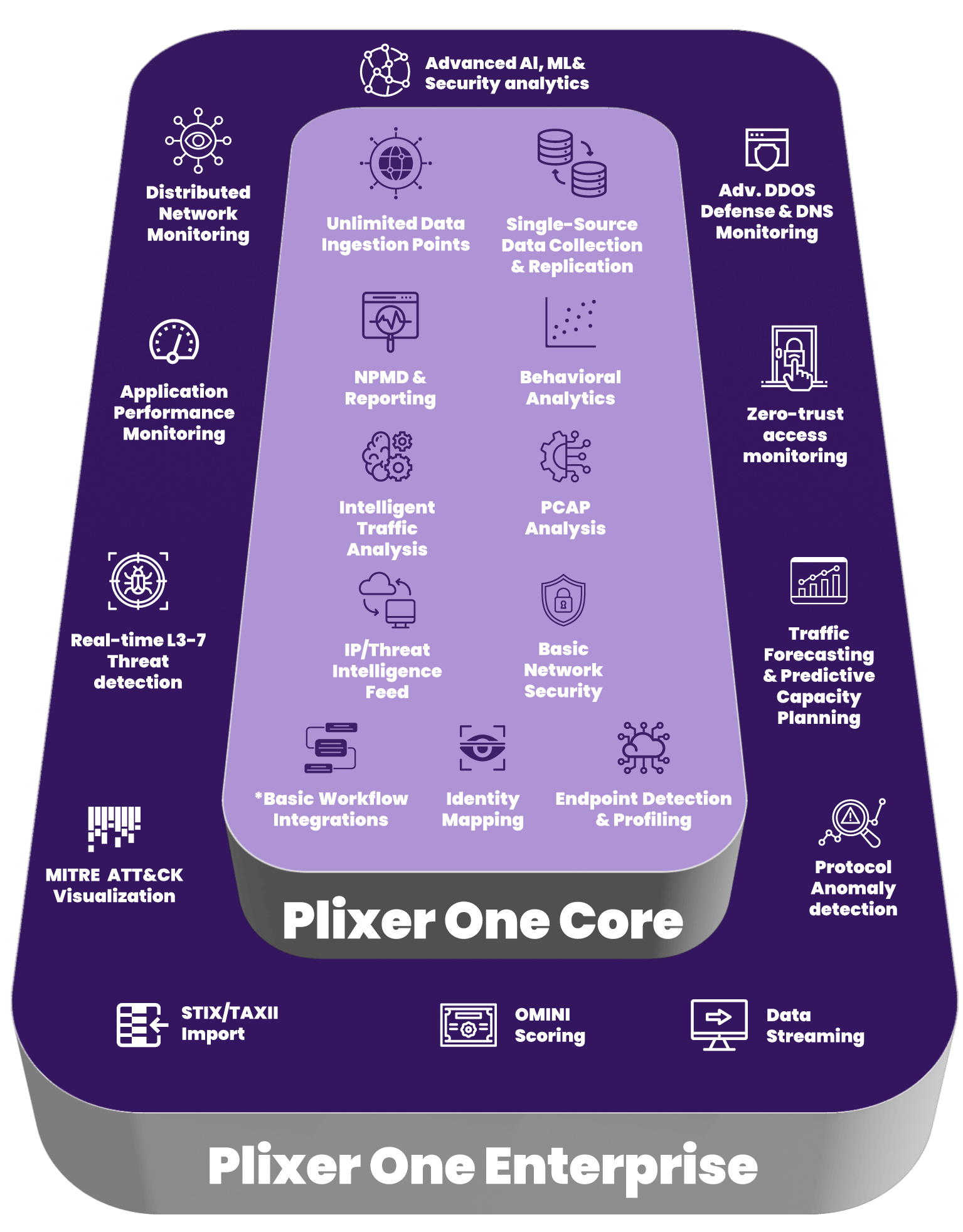 Plixer Enterprise Features