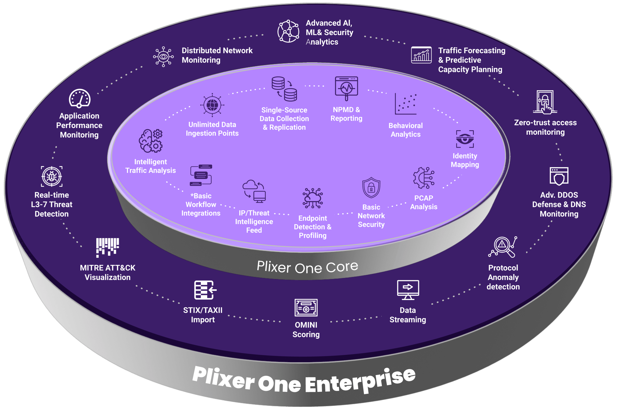 Plixer Enterprise Features